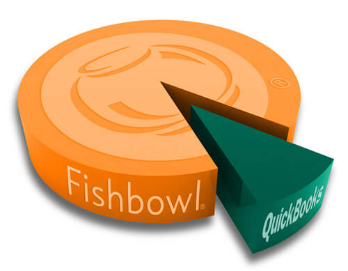 fishbowl inventory pricing